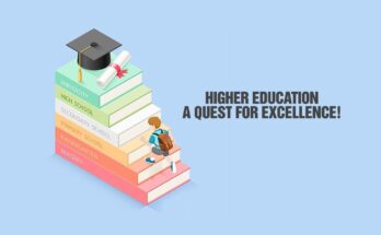 Pursuing Higher Education in the USA: A Complete Guide to Earning Your Degree