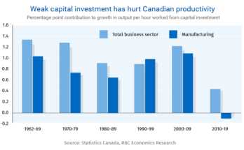 Understanding the Canadian Economy: Key Financial Insights for Investors